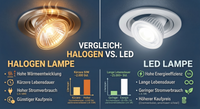 Von Halogen auf LED umrüsten: Trafo, Sockel & Tipps