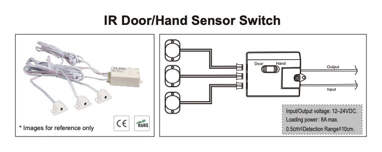Anschlussschema: bis zu drei Türsensoren an einem Controller zwischen Netzteil und LED-Streifen (Zusatzsensoren nicht im Lieferumfang)
