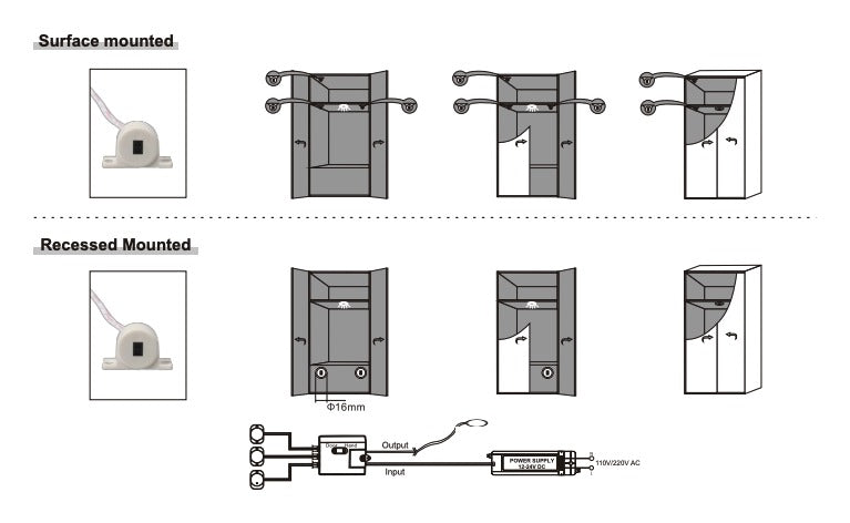 Montageschema LED-Türsensor: Aufbau- und Einbaumontage (Bohrung Ø 16 mm) an Schranktüren