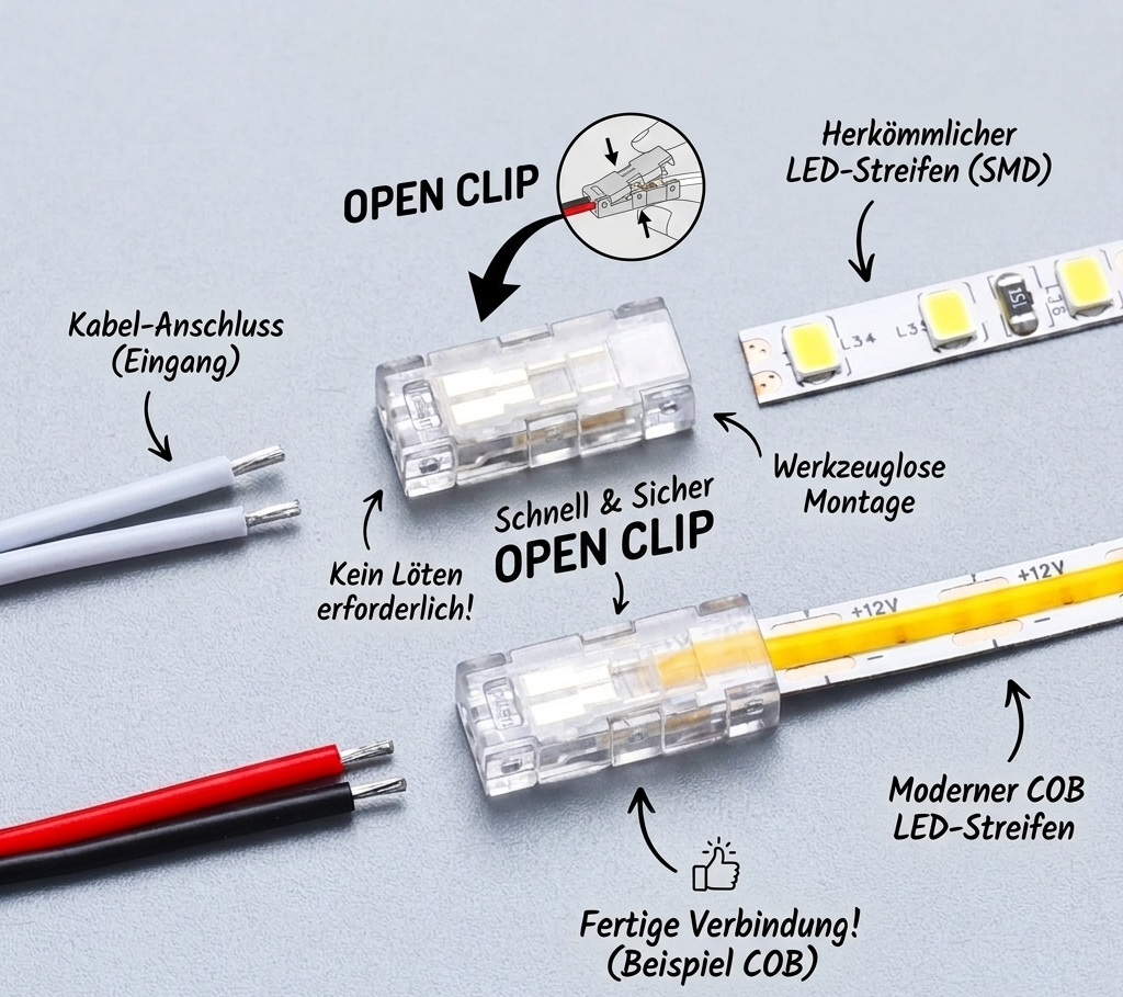 Schnellverbinder LED Streifen 5mm IP20 – Streifen-zu-Kabel, 2-Pin, lötfrei